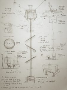 Sketch of project design