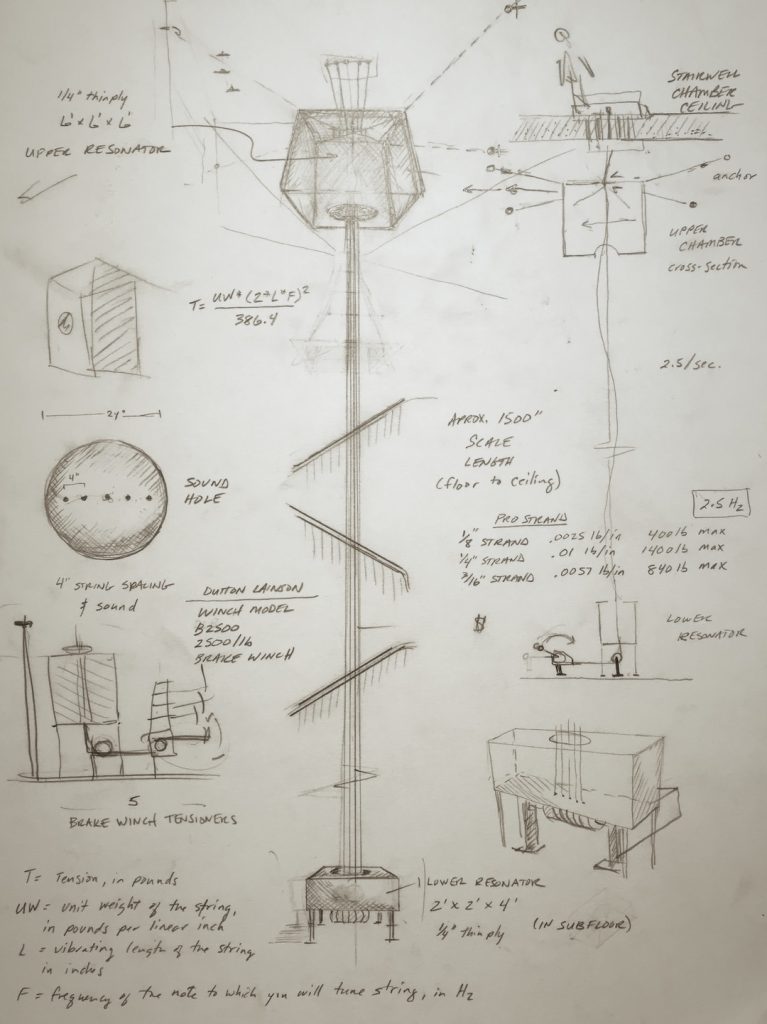 Sketch of project design